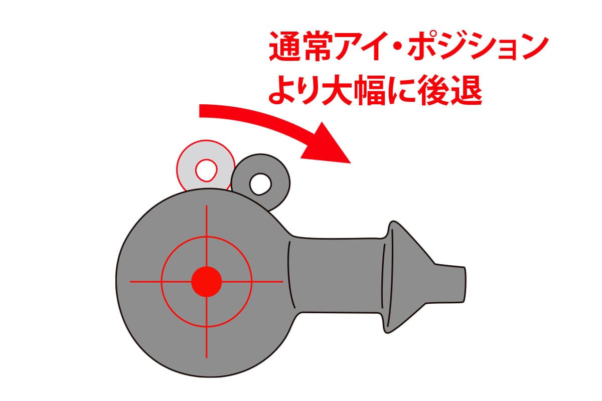 Head Lock Jig Deps Official Hp デプス 公式hp