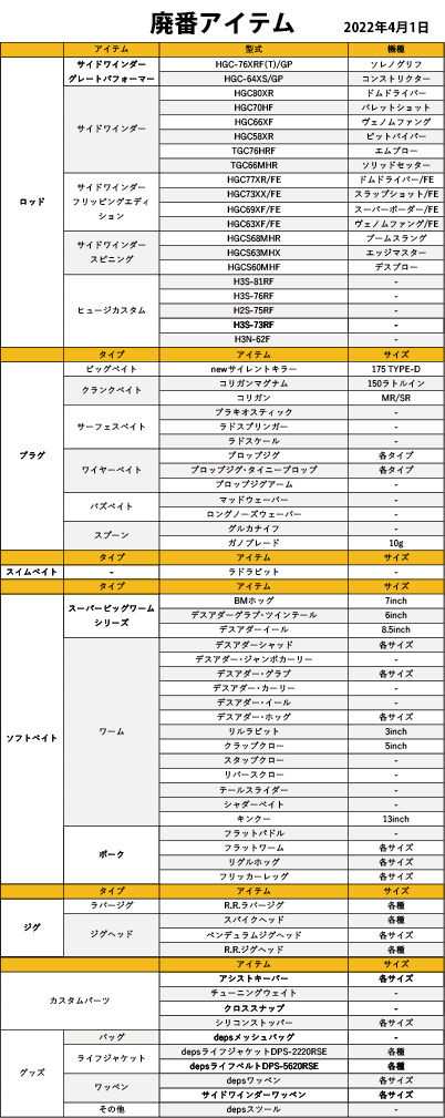 価格改定と廃番アイテムのご案内 | deps OFFICIAL HP | デプス 公式HP